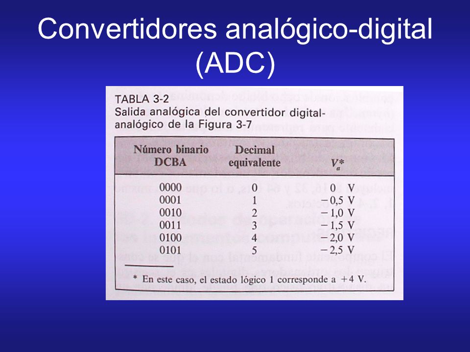 Convertidores analógico-digital (ADC)