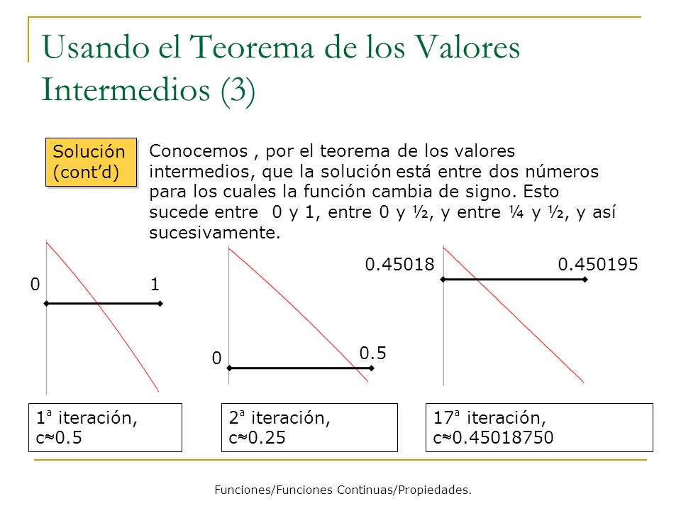 Usando el Teorema de los Valores Intermedios (3)