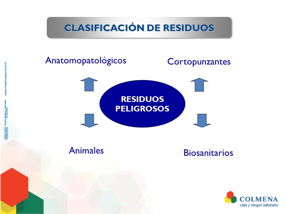 CLASIFICACIÓN DE RESIDUOS