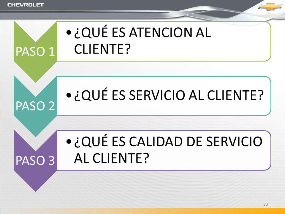 PASO 1 ¿QUÉ ES ATENCION AL CLIENTE. PASO 2. ¿QUÉ ES SERVICIO AL CLIENTE.