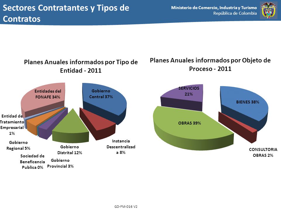 Sectores Contratantes y Tipos de Contratos