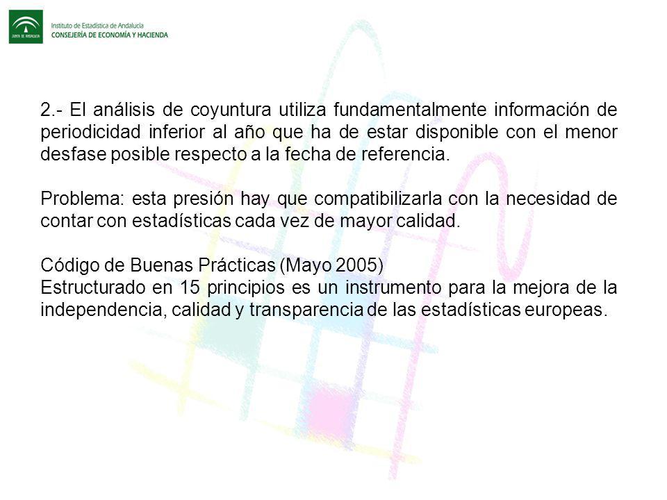 Código de Buenas Prácticas (Mayo 2005)