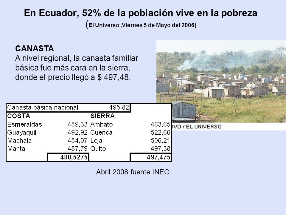 En Ecuador, 52% de la población vive en la pobreza (El Universo ,Viernes 5 de Mayo del 2006)