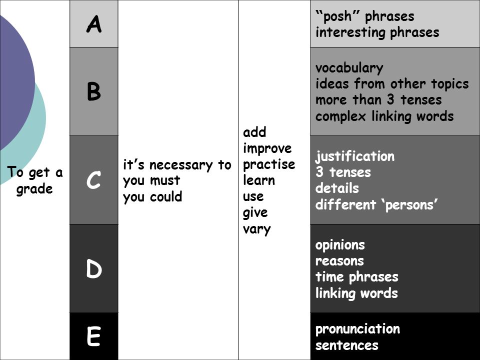 A B C D E To get a grade it’s necessary to you must you could add
