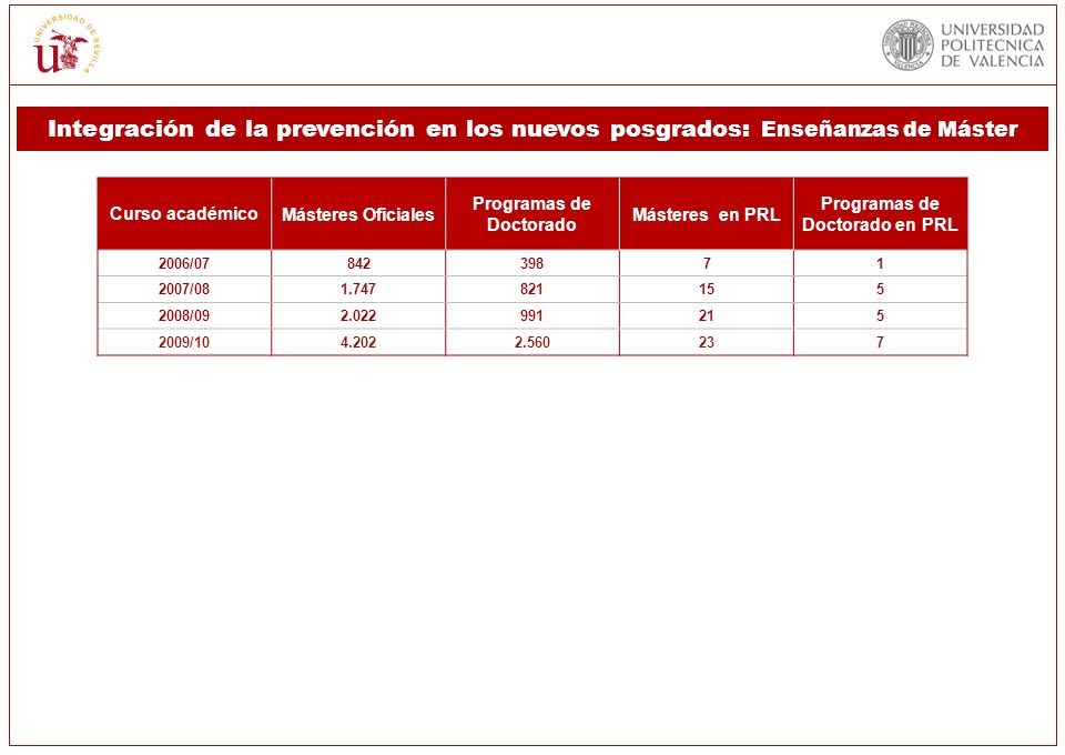 Programas de Doctorado Programas de Doctorado en PRL