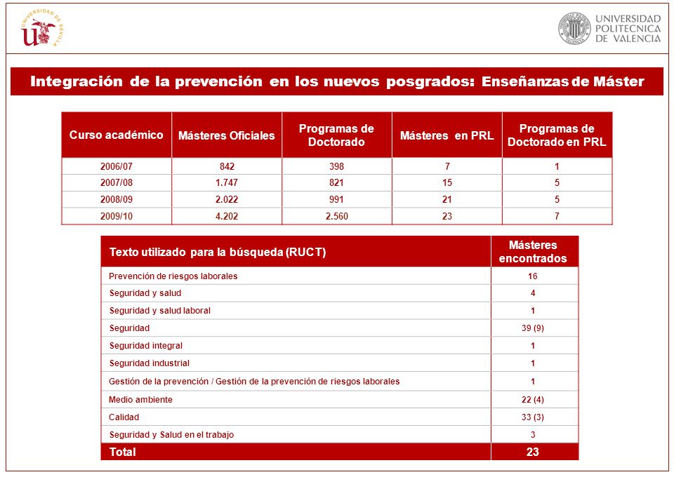 Programas de Doctorado Programas de Doctorado en PRL