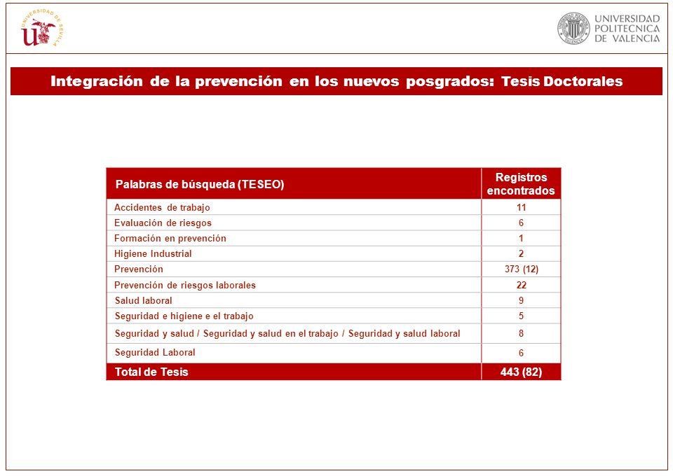 Integración de la prevención en los nuevos posgrados: Tesis Doctorales