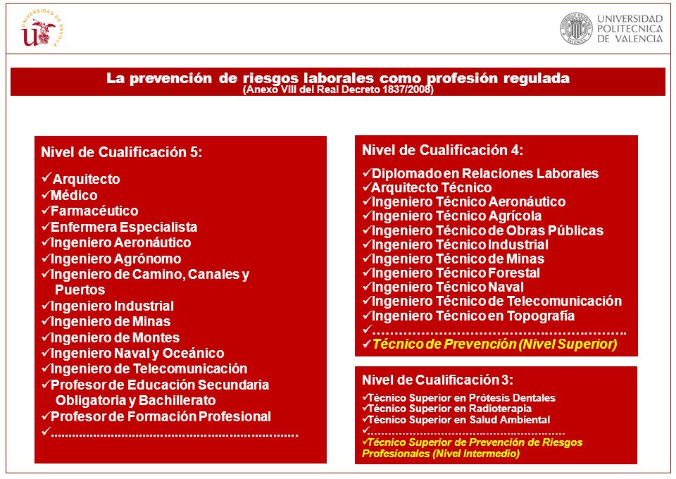 Arquitecto La prevención de riesgos laborales como profesión regulada