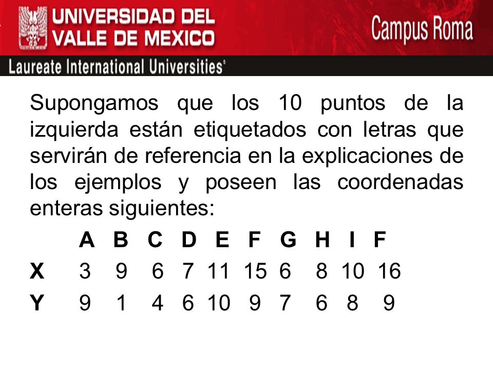 Supongamos que los 10 puntos de la izquierda están etiquetados con letras que servirán de referencia en la explicaciones de los ejemplos y poseen las coordenadas enteras siguientes: