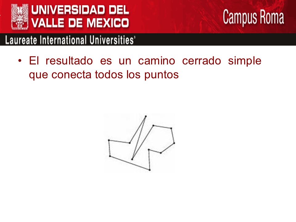 El resultado es un camino cerrado simple que conecta todos los puntos.