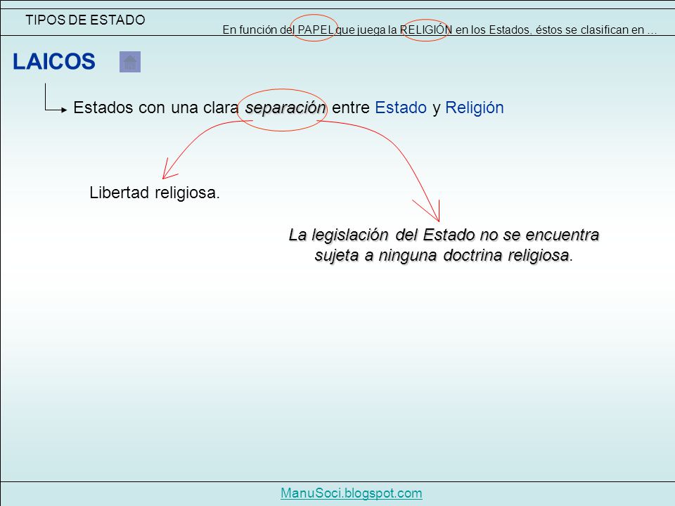 LAICOS Estados con una clara separación entre Estado y Religión