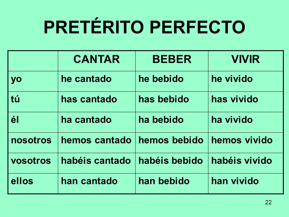 PRETÉRITO PERFECTO CANTAR BEBER VIVIR yo he cantado he bebido