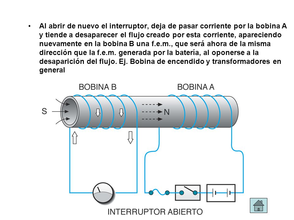Al abrir de nuevo el interruptor, deja de pasar corriente por la bobina A y tiende a desaparecer el flujo creado por esta corriente, apareciendo nuevamente en la bobina B una f.e.m., que será ahora de la misma dirección que la f.e.m.