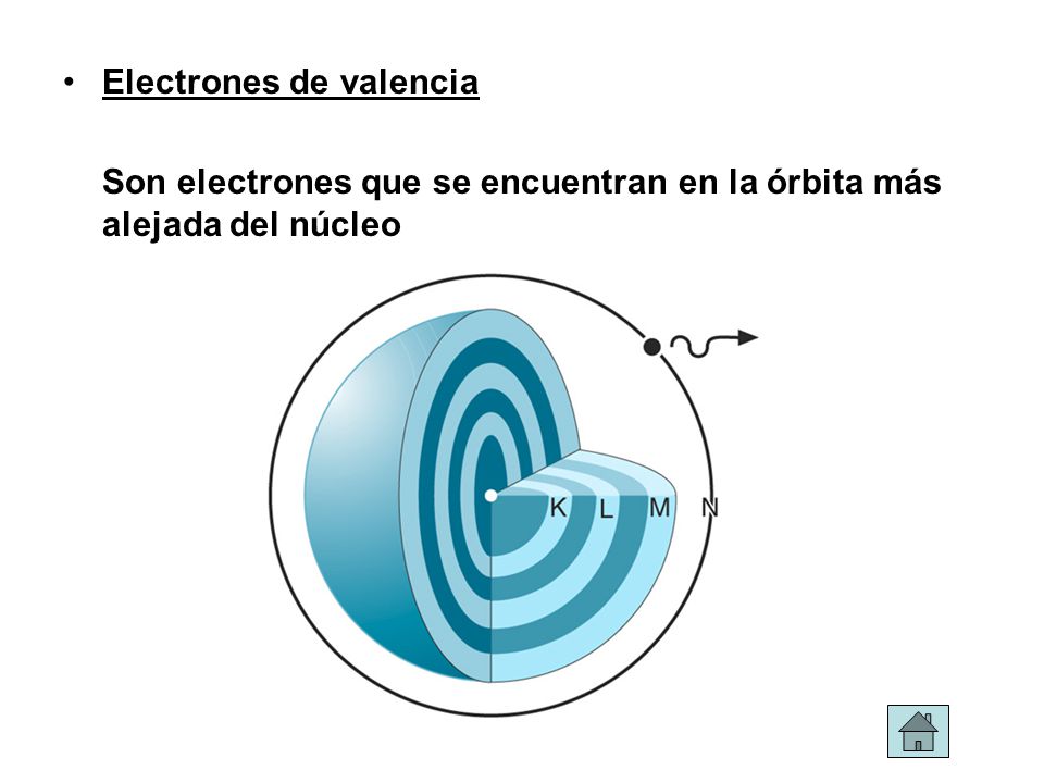 Electrones de valencia