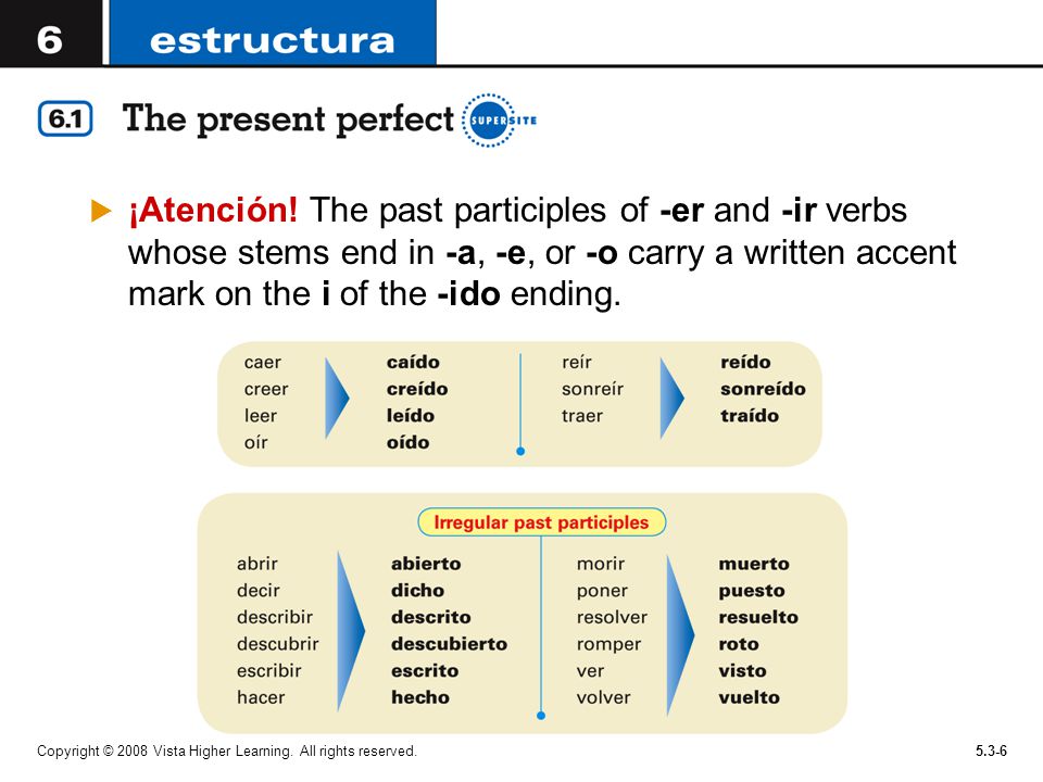 ¡Atención! The past participles of -er and -ir verbs whose stems end in -a, -e, or -o carry a written accent mark on the i of the -ido ending.