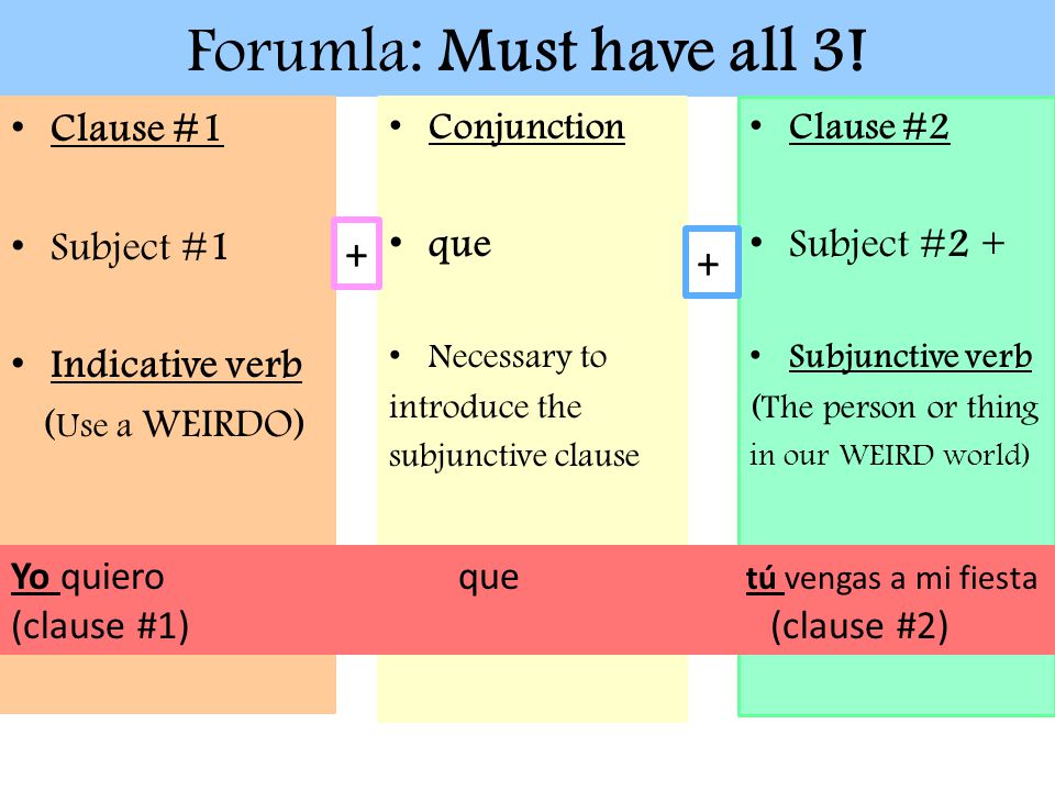 Forumla: Must have all 3! + + Clause #1 Subject #1 Indicative verb