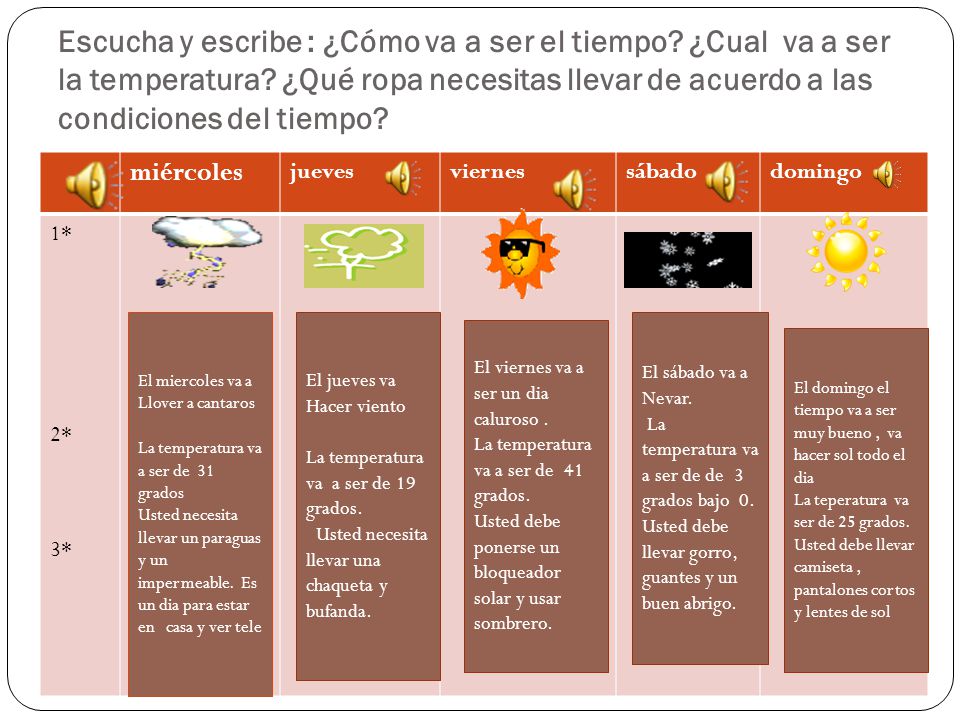 Escucha y escribe : ¿Cómo va a ser el tiempo