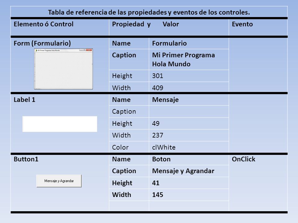 Tabla de referencia de las propiedades y eventos de los controles.