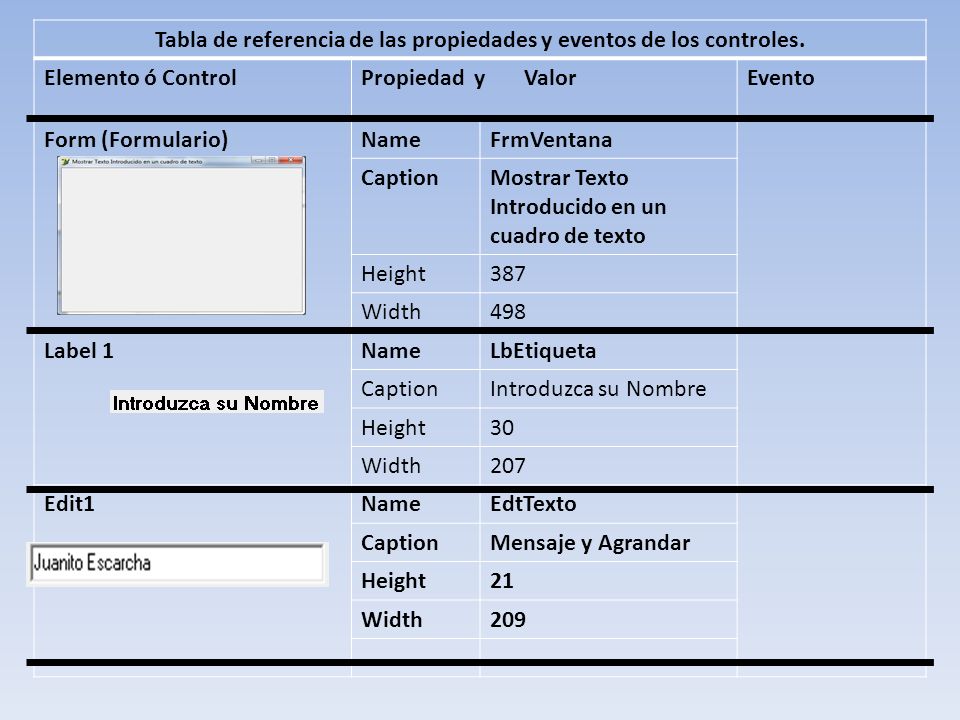 Tabla de referencia de las propiedades y eventos de los controles.