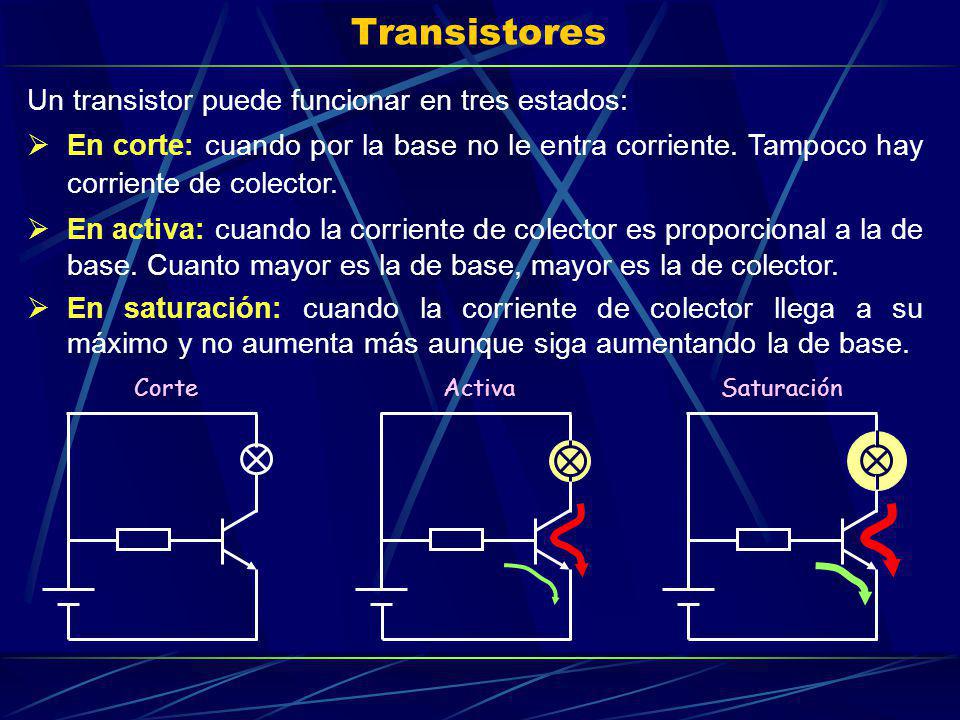 Transistores Un transistor puede funcionar en tres estados: