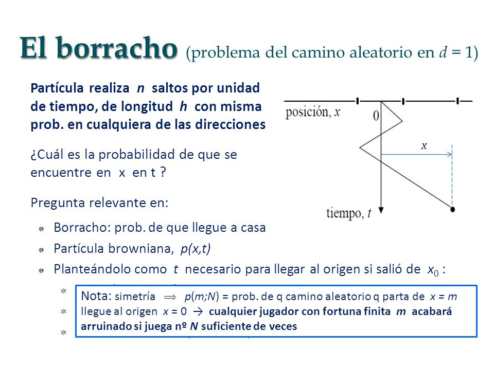 El borracho (problema del camino aleatorio en d = 1)