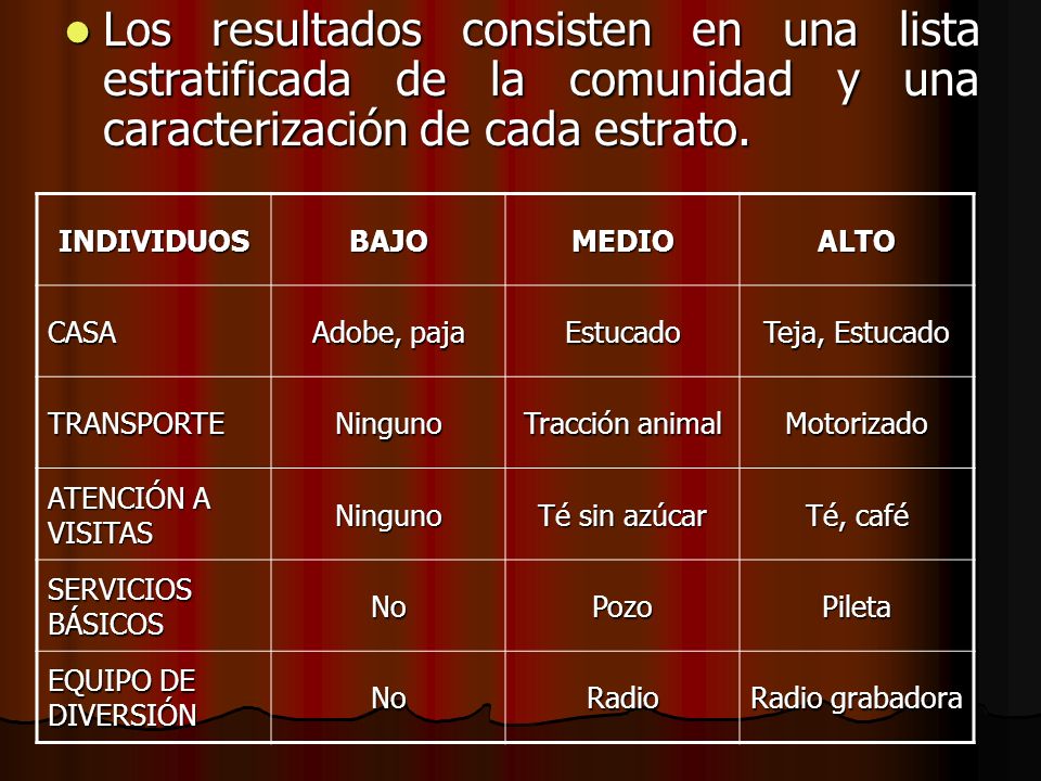 Los resultados consisten en una lista estratificada de la comunidad y una caracterización de cada estrato.