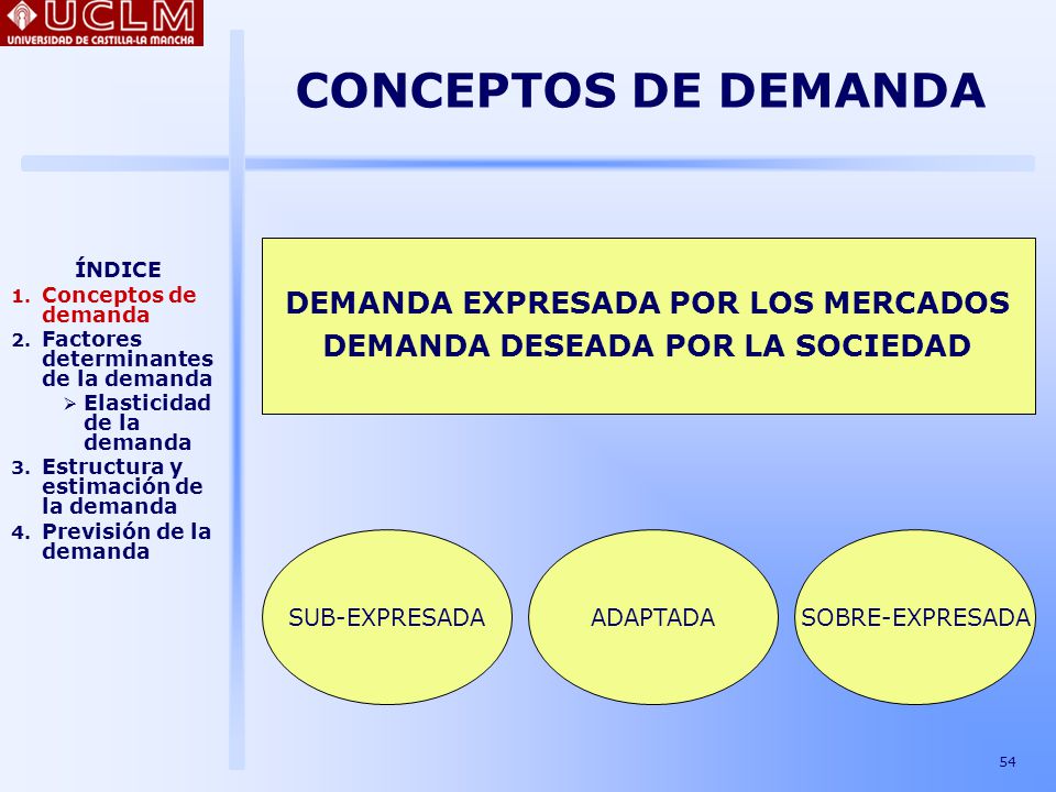 DEMANDA EXPRESADA POR LOS MERCADOS DEMANDA DESEADA POR LA SOCIEDAD