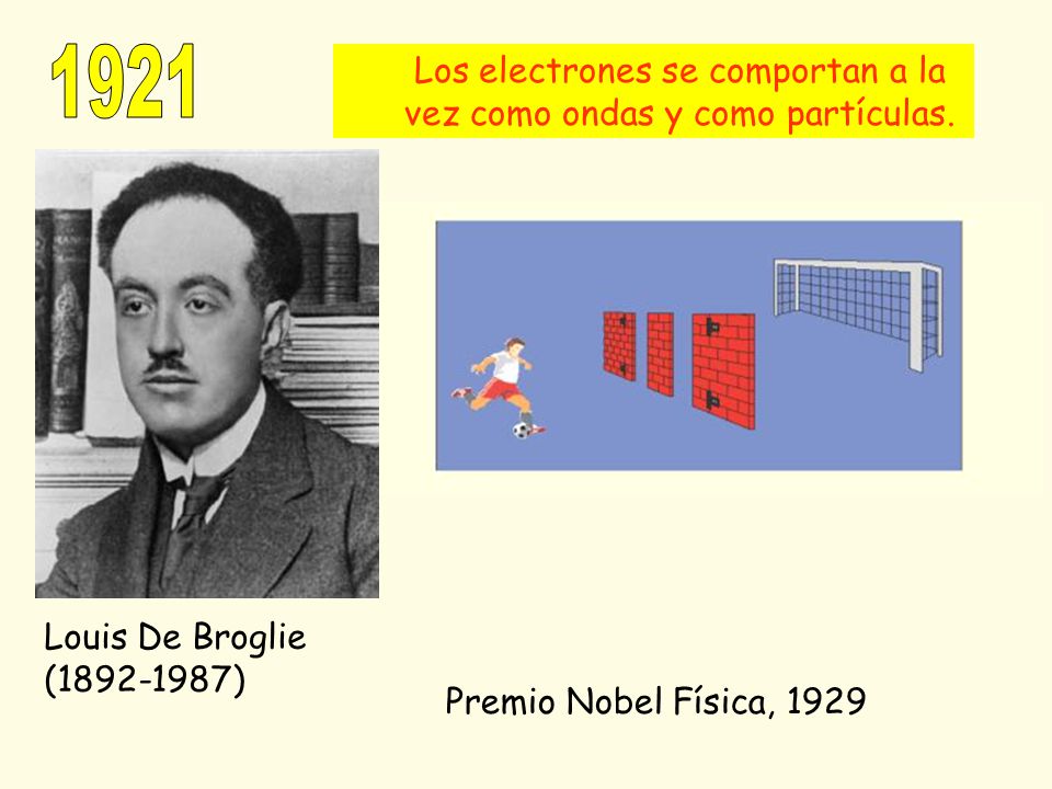 Los electrones se comportan a la vez como ondas y como partículas.