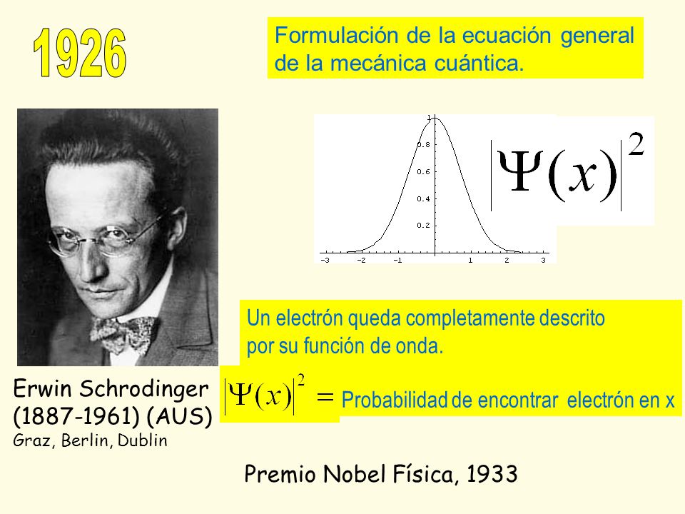 1926 Formulación de la ecuación general de la mecánica cuántica.