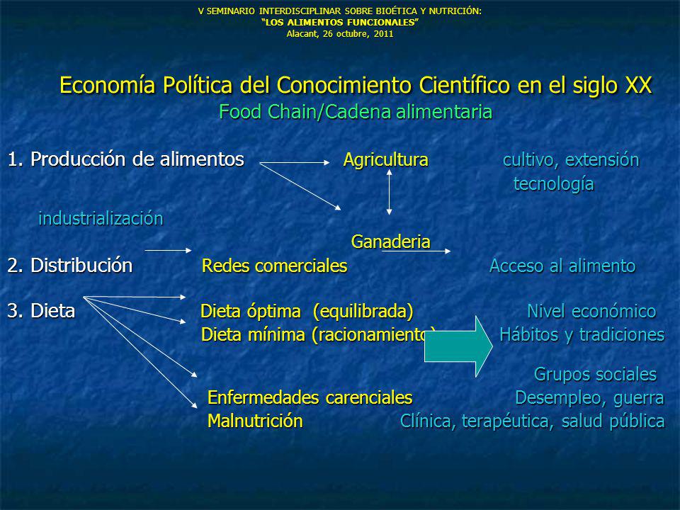 1. Producción de alimentos Agricultura cultivo, extensión
