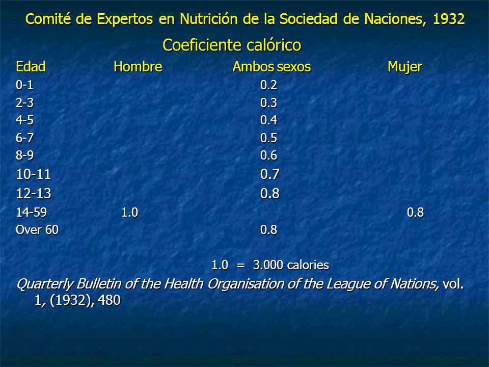 Comité de Expertos en Nutrición de la Sociedad de Naciones, 1932