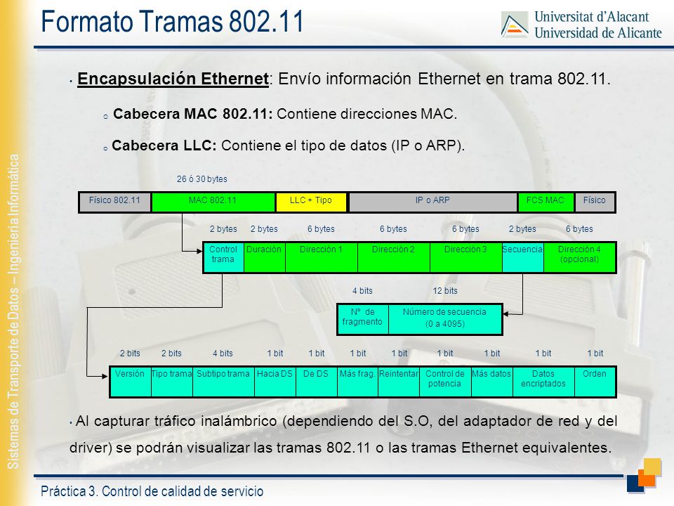 Formato Tramas Encapsulación Ethernet: Envío información Ethernet en trama Cabecera MAC : Contiene direcciones MAC.