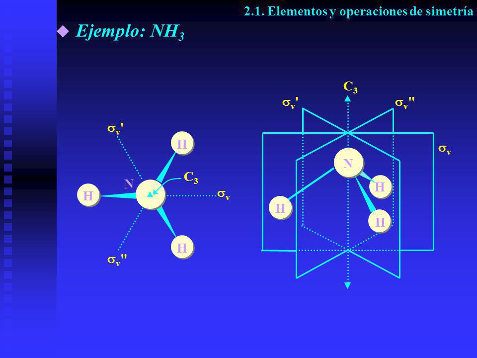 Ejemplo: NH Elementos y operaciones de simetría H v v N C3