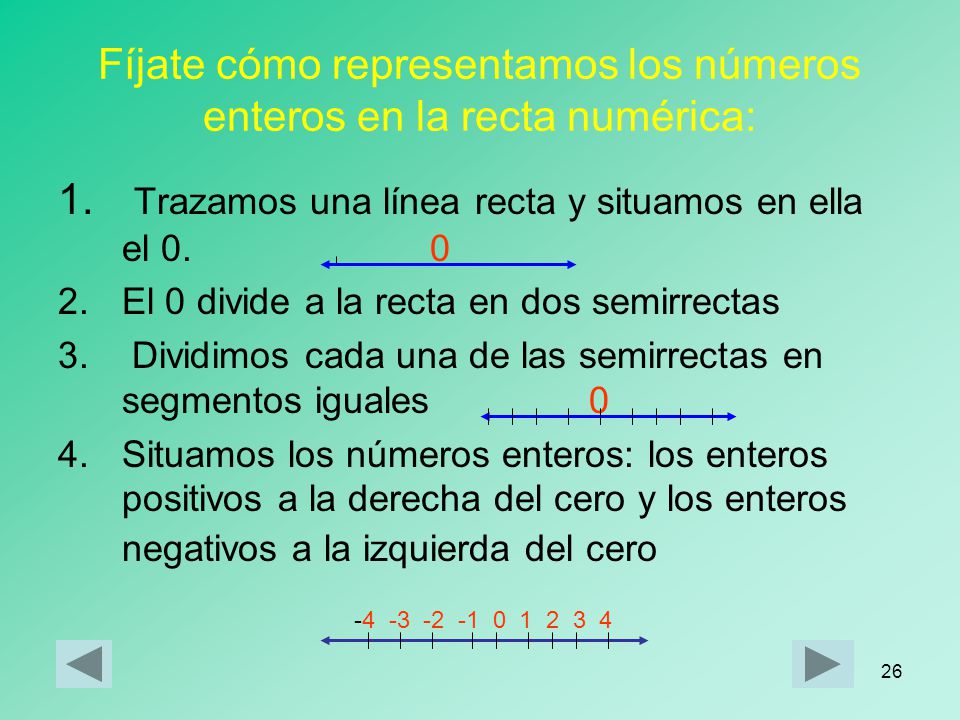 Fíjate cómo representamos los números enteros en la recta numérica: