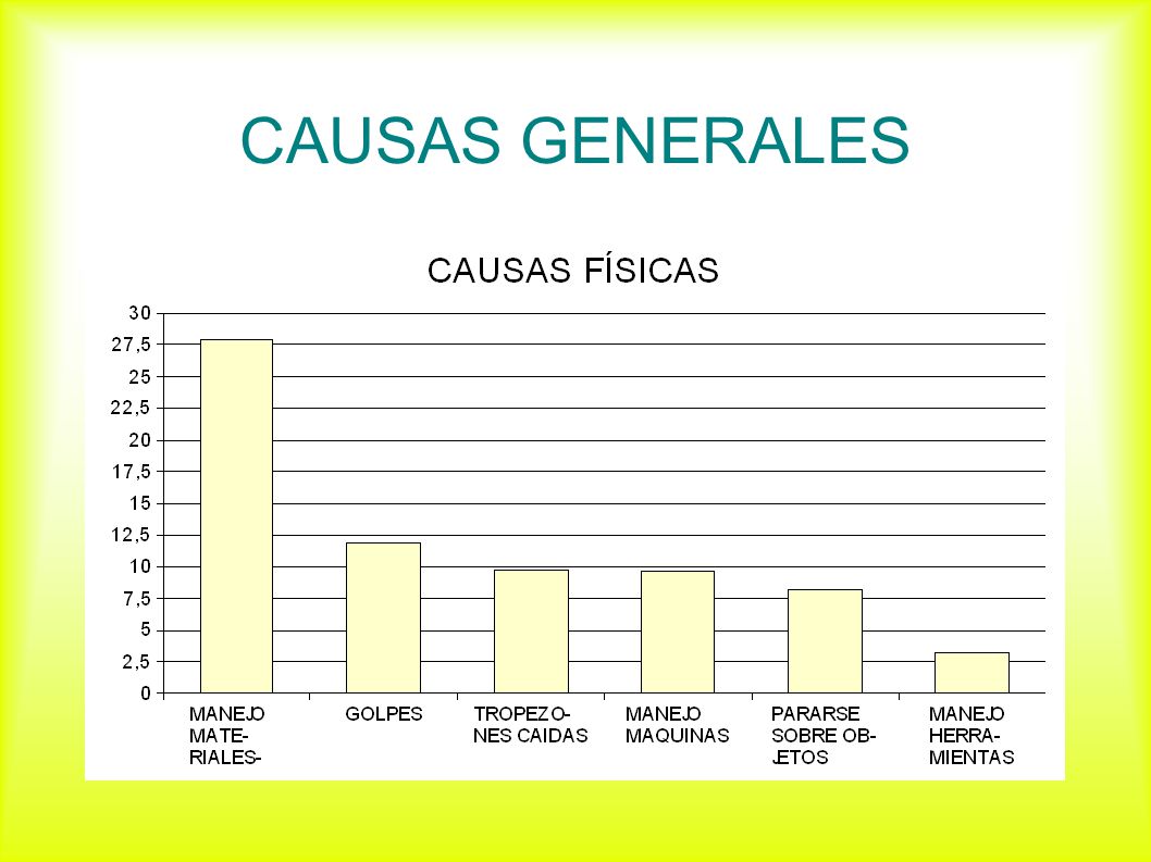 CAUSAS GENERALES
