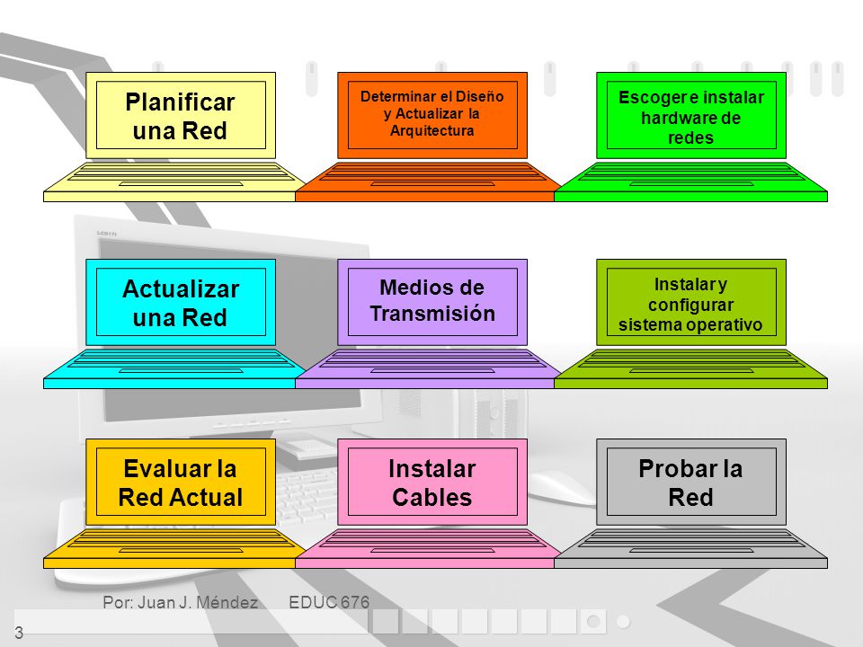 Planificar una Red Actualizar una Red Evaluar la Red Actual