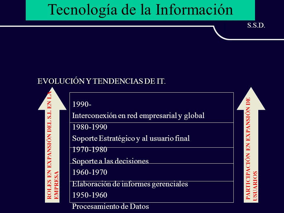 Tecnología de la Información
