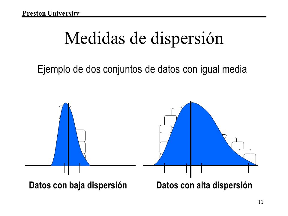 Datos con baja dispersión Datos con alta dispersión
