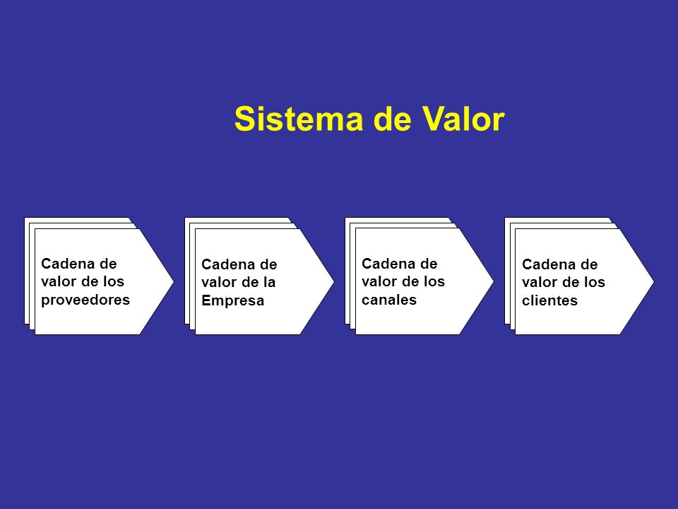 Sistema de Valor Cadena de valor de los proveedores
