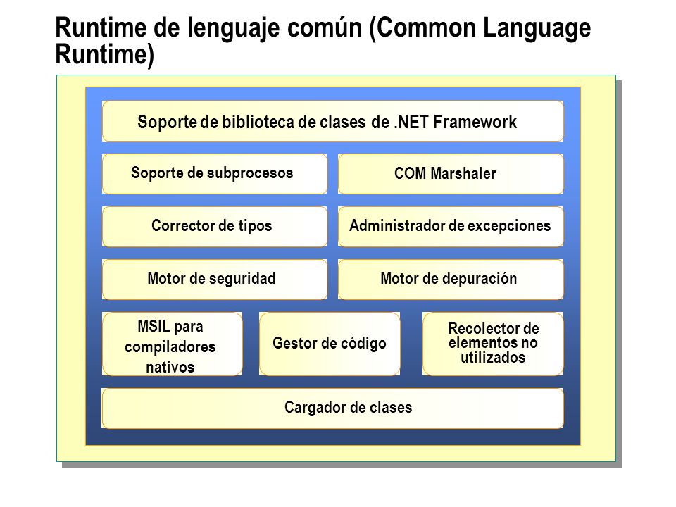 Runtime de lenguaje común (Common Language Runtime)