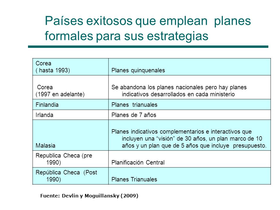 Países exitosos que emplean planes formales para sus estrategias