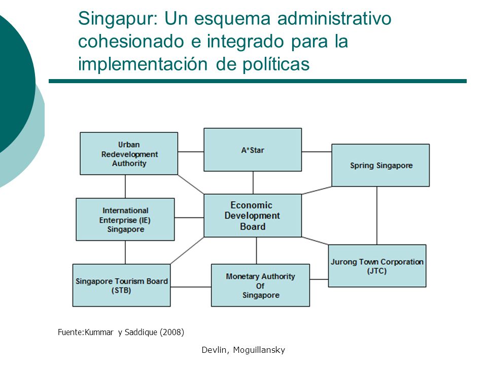 Singapur: Un esquema administrativo cohesionado e integrado para la implementación de políticas