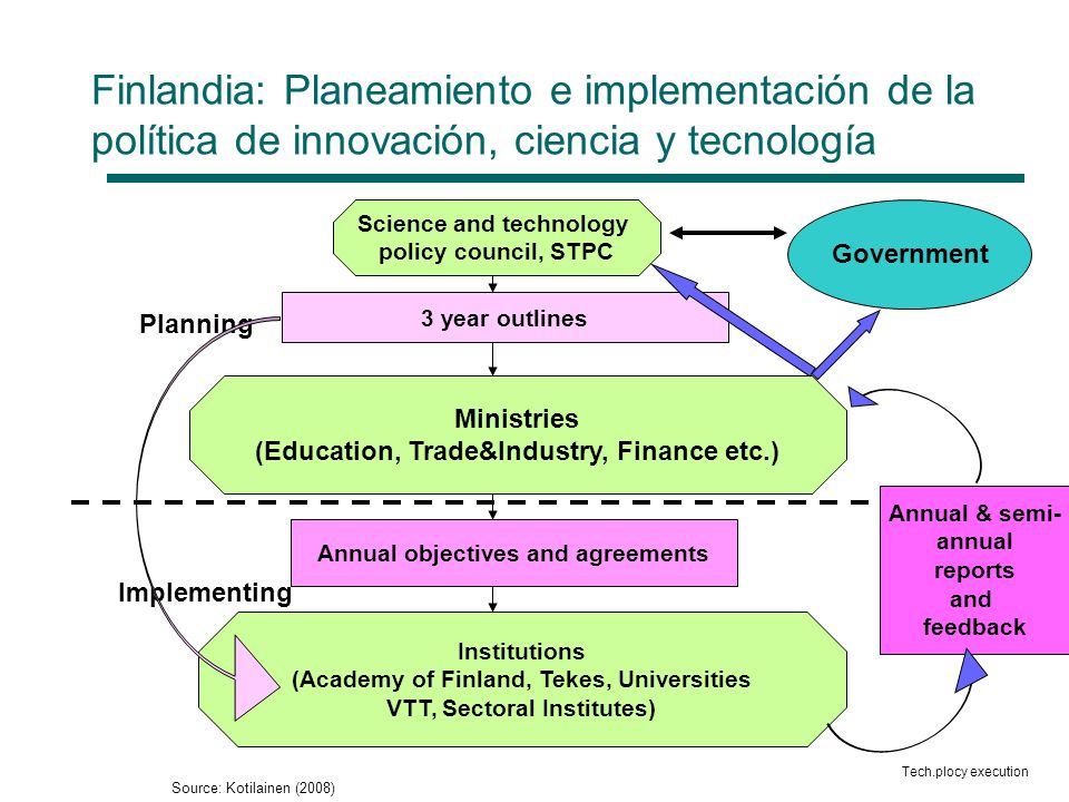 Finlandia: Planeamiento e implementación de la política de innovación, ciencia y tecnología