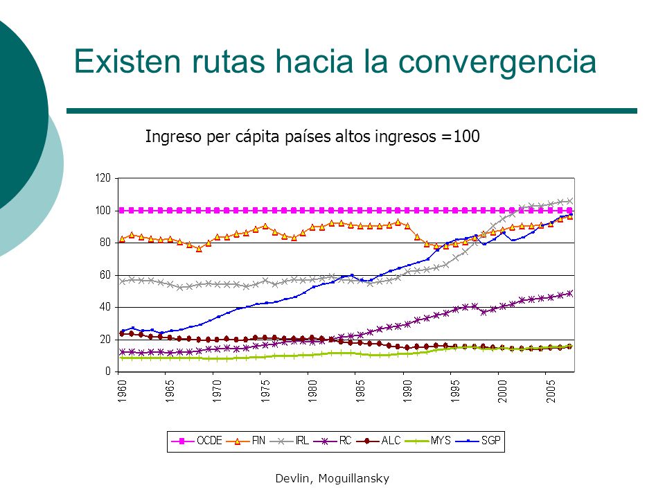 Existen rutas hacia la convergencia