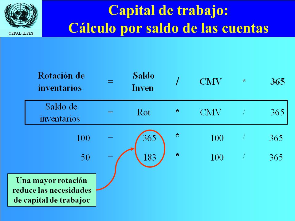 Capital de trabajo: Cálculo por saldo de las cuentas