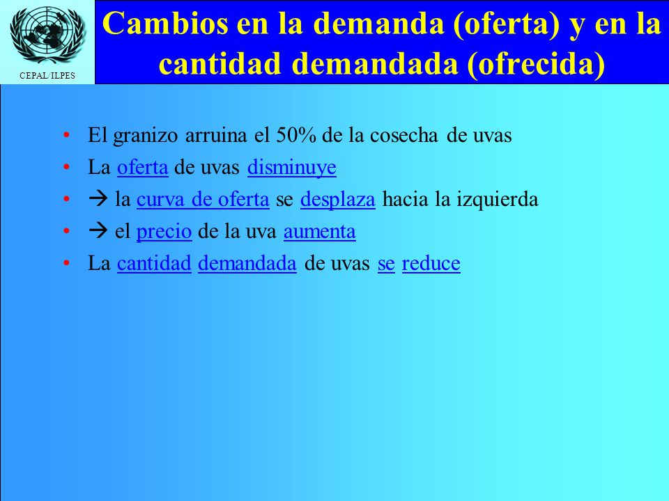 Cambios en la demanda (oferta) y en la cantidad demandada (ofrecida)