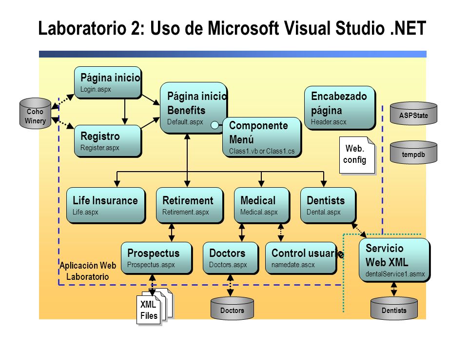 Laboratorio 2: Uso de Microsoft Visual Studio .NET