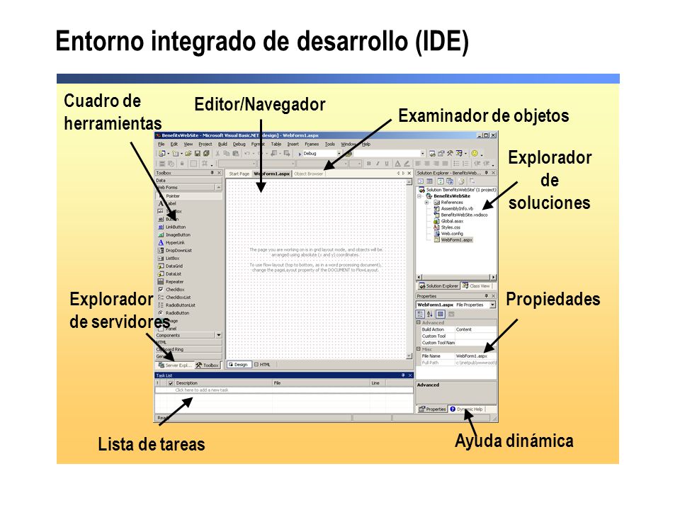 Entorno integrado de desarrollo (IDE)