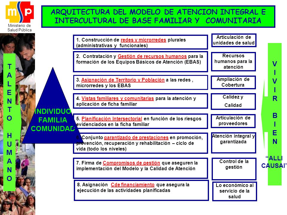 ARQUITECTURA DEL MODELO DE ATENCION INTEGRAL E INTERCULTURAL DE BASE FAMILIAR Y COMUNITARIA