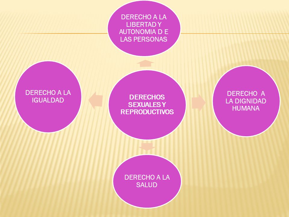 DERECHOS SEXUALES Y REPRODUCTIVOS